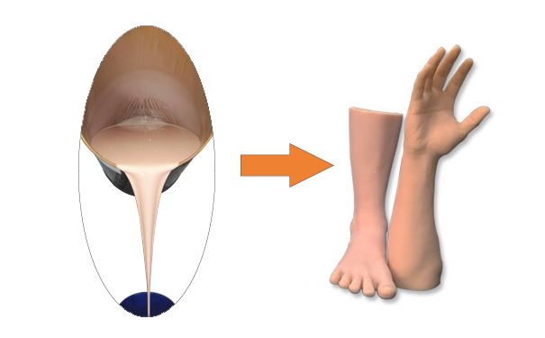 完美融合假肢專用硅膠，宛如真肢觸感